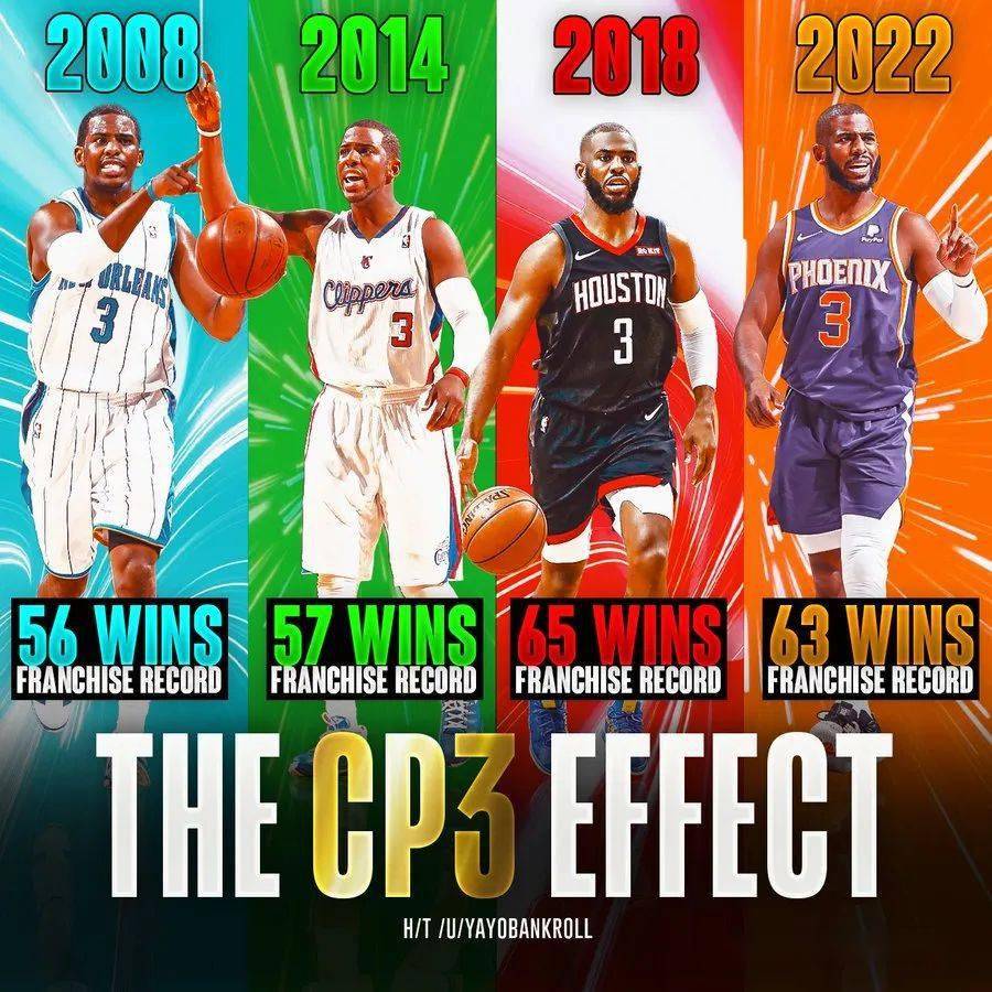 山西队轻取鹈鹕,保罗带队取胜 山西队轻取鹈鹕,保罗带队取胜